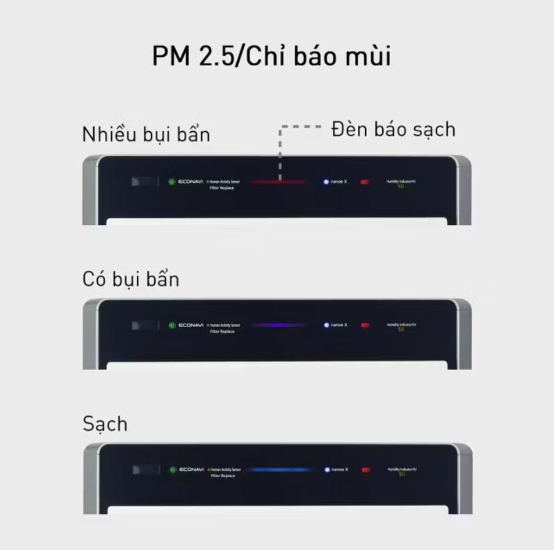 Máy lọc Không khí Panasonic F-VXV70A - nhiều ưu điểm vượt trội