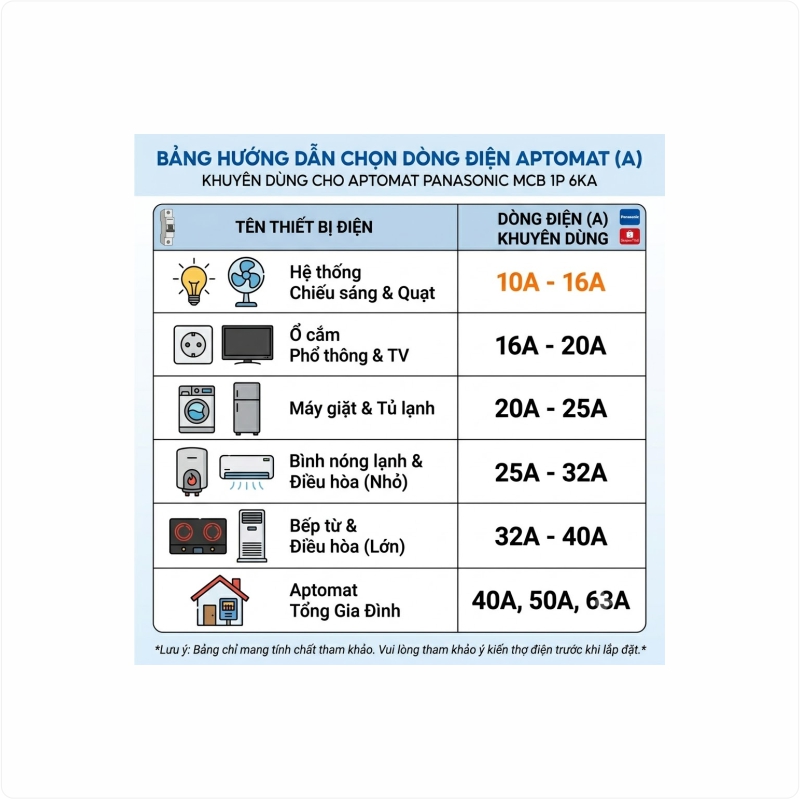Cầu dao tự động Aptomat MCB 1P 32A Panasonic BBD1321CNV 6kA